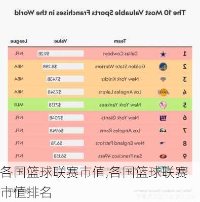 各国篮球联赛市值,各国篮球联赛市值排名