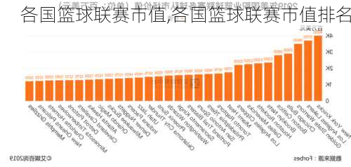 各国篮球联赛市值,各国篮球联赛市值排名