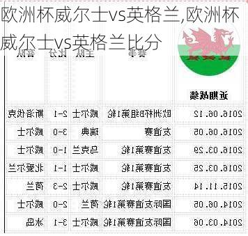 欧洲杯威尔士vs英格兰,欧洲杯威尔士vs英格兰比分