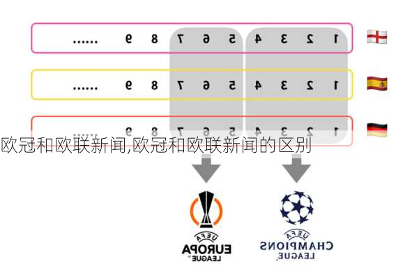 欧冠和欧联新闻,欧冠和欧联新闻的区别