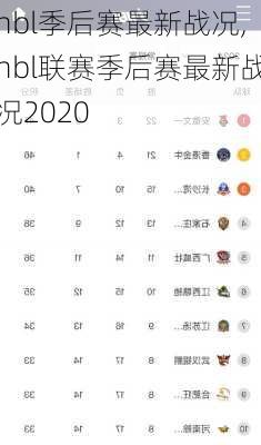 nbl季后赛最新战况,nbl联赛季后赛最新战况2020