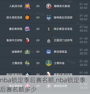 nba锁定季后赛名额,nba锁定季后赛名额多少