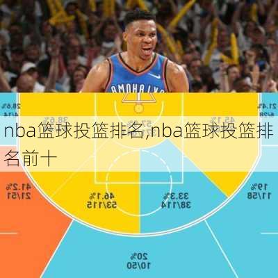 nba篮球投篮排名,nba篮球投篮排名前十