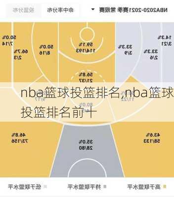 nba篮球投篮排名,nba篮球投篮排名前十