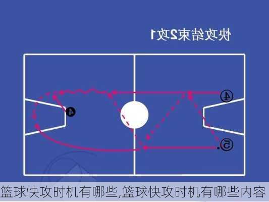 篮球快攻时机有哪些,篮球快攻时机有哪些内容