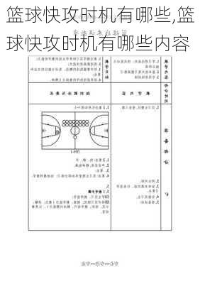 篮球快攻时机有哪些,篮球快攻时机有哪些内容