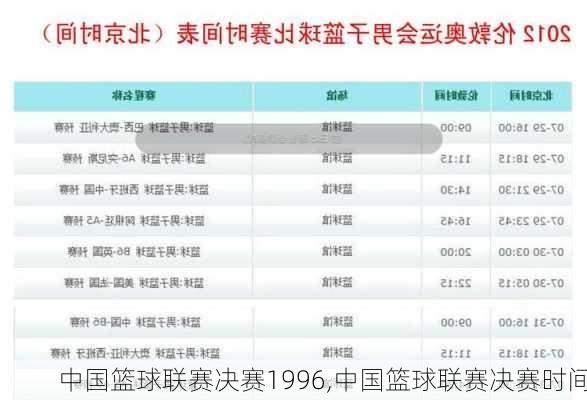 中国篮球联赛决赛1996,中国篮球联赛决赛时间