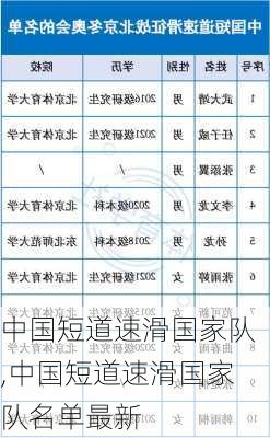 中国短道速滑国家队,中国短道速滑国家队名单最新