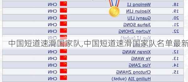 中国短道速滑国家队,中国短道速滑国家队名单最新