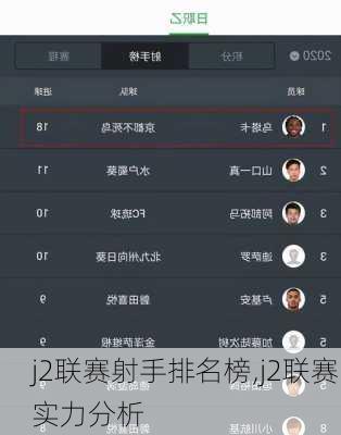 j2联赛射手排名榜,j2联赛实力分析