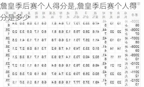 詹皇季后赛个人得分是,詹皇季后赛个人得分是多少