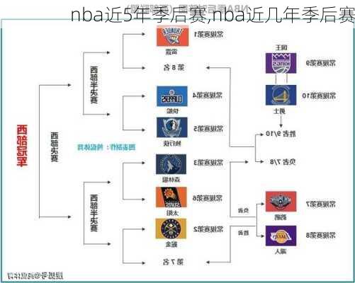 nba近5年季后赛,nba近几年季后赛