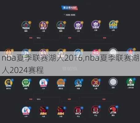 nba夏季联赛湖人2016,nba夏季联赛湖人2024赛程