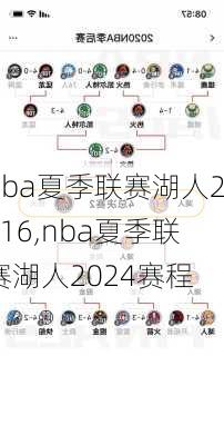 nba夏季联赛湖人2016,nba夏季联赛湖人2024赛程