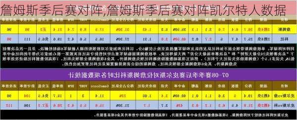 詹姆斯季后赛对阵,詹姆斯季后赛对阵凯尔特人数据