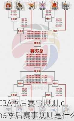 CBA季后赛事规则,cba季后赛事规则是什么