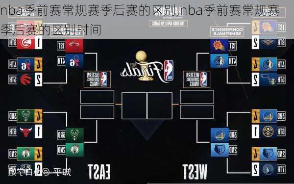 nba季前赛常规赛季后赛的区别,nba季前赛常规赛季后赛的区别时间