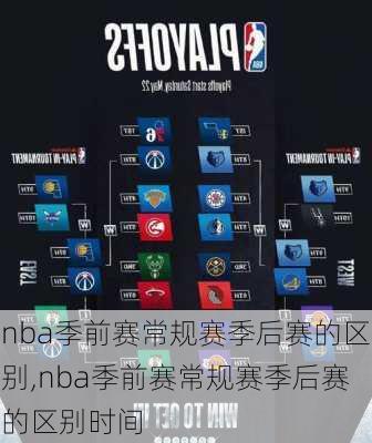 nba季前赛常规赛季后赛的区别,nba季前赛常规赛季后赛的区别时间