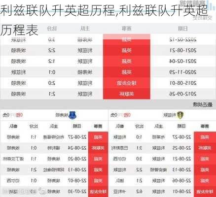 利兹联队升英超历程,利兹联队升英超历程表