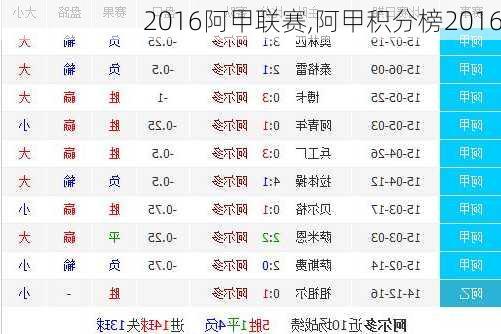 2016阿甲联赛,阿甲积分榜2016