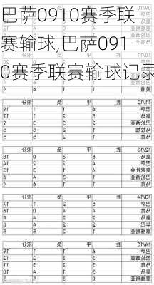 巴萨0910赛季联赛输球,巴萨0910赛季联赛输球记录