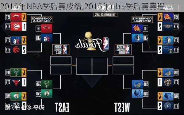 2015年NBA季后赛成绩,2015年nba季后赛赛程