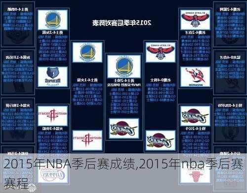 2015年NBA季后赛成绩,2015年nba季后赛赛程