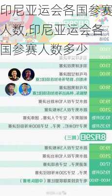 印尼亚运会各国参赛人数,印尼亚运会各国参赛人数多少