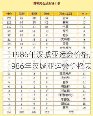 1986年汉城亚运会价格,1986年汉城亚运会价格表