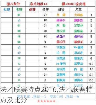 法乙联赛特点2016,法乙联赛特点及比分