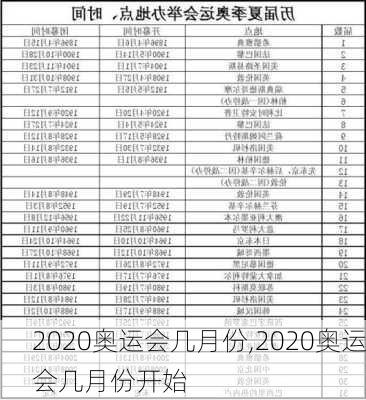 2020奥运会几月份,2020奥运会几月份开始