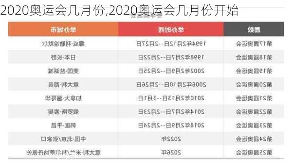 2020奥运会几月份,2020奥运会几月份开始