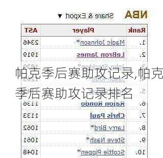 帕克季后赛助攻记录,帕克季后赛助攻记录排名