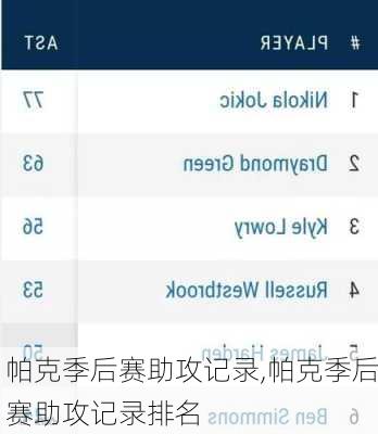帕克季后赛助攻记录,帕克季后赛助攻记录排名
