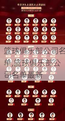 篮球俱乐部公司名单,篮球俱乐部公司名单最新