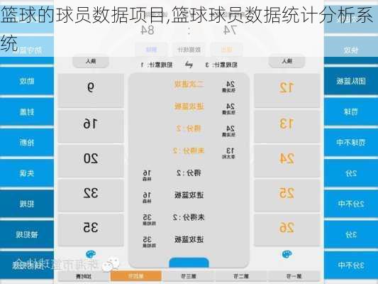 篮球的球员数据项目,篮球球员数据统计分析系统