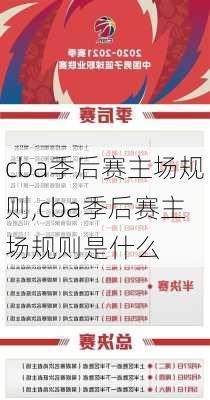 cba季后赛主场规则,cba季后赛主场规则是什么