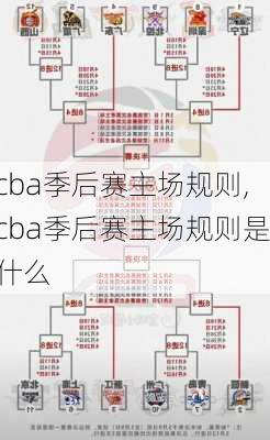 cba季后赛主场规则,cba季后赛主场规则是什么