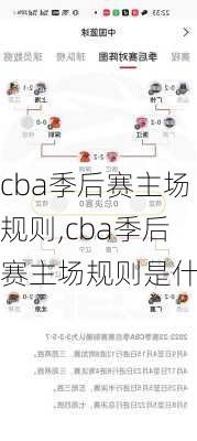 cba季后赛主场规则,cba季后赛主场规则是什么