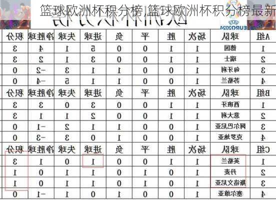 篮球欧洲杯积分榜,篮球欧洲杯积分榜最新