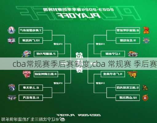 cba常规赛季后赛制度,cba 常规赛 季后赛