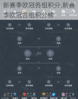 新赛季欧冠各组积分,新赛季欧冠各组积分榜