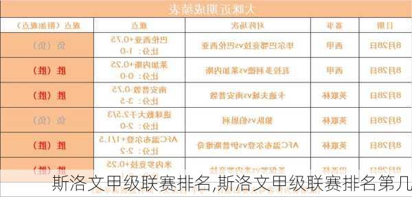 斯洛文甲级联赛排名,斯洛文甲级联赛排名第几