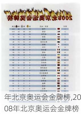 年北京奥运会金牌榜,2008年北京奥运会金牌榜