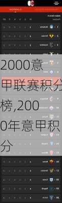 2000意甲联赛积分榜,2000年意甲积分