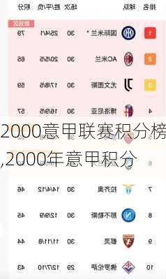 2000意甲联赛积分榜,2000年意甲积分