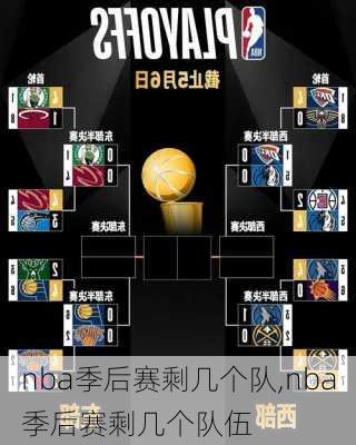 nba季后赛剩几个队,nba季后赛剩几个队伍