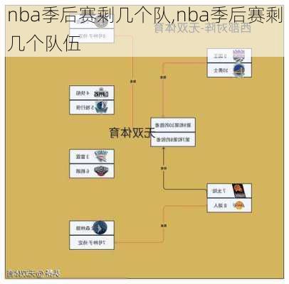 nba季后赛剩几个队,nba季后赛剩几个队伍