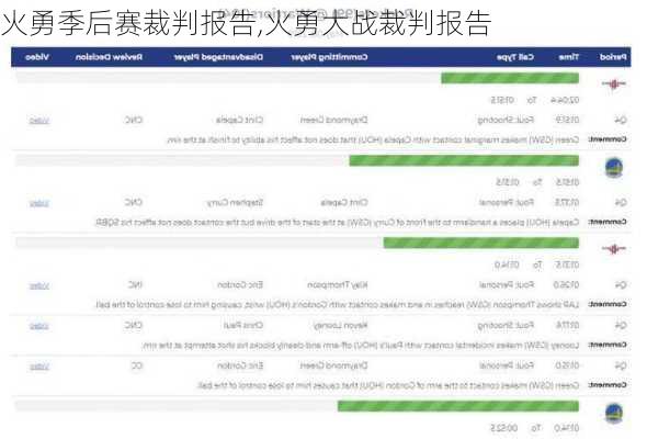 火勇季后赛裁判报告,火勇大战裁判报告