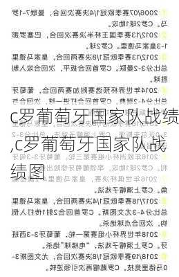 c罗葡萄牙国家队战绩,c罗葡萄牙国家队战绩图